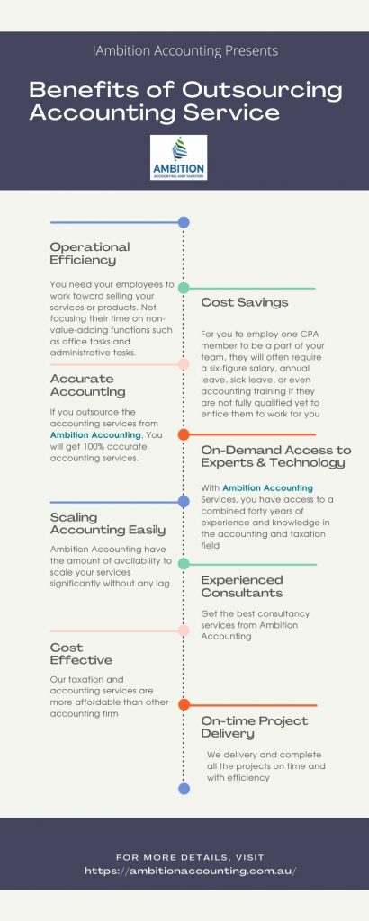 Benefits-of-Outsourcing-Accounting-Service