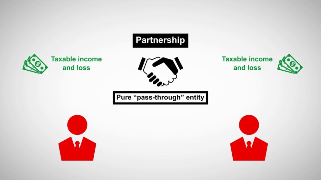 Partnership business tax