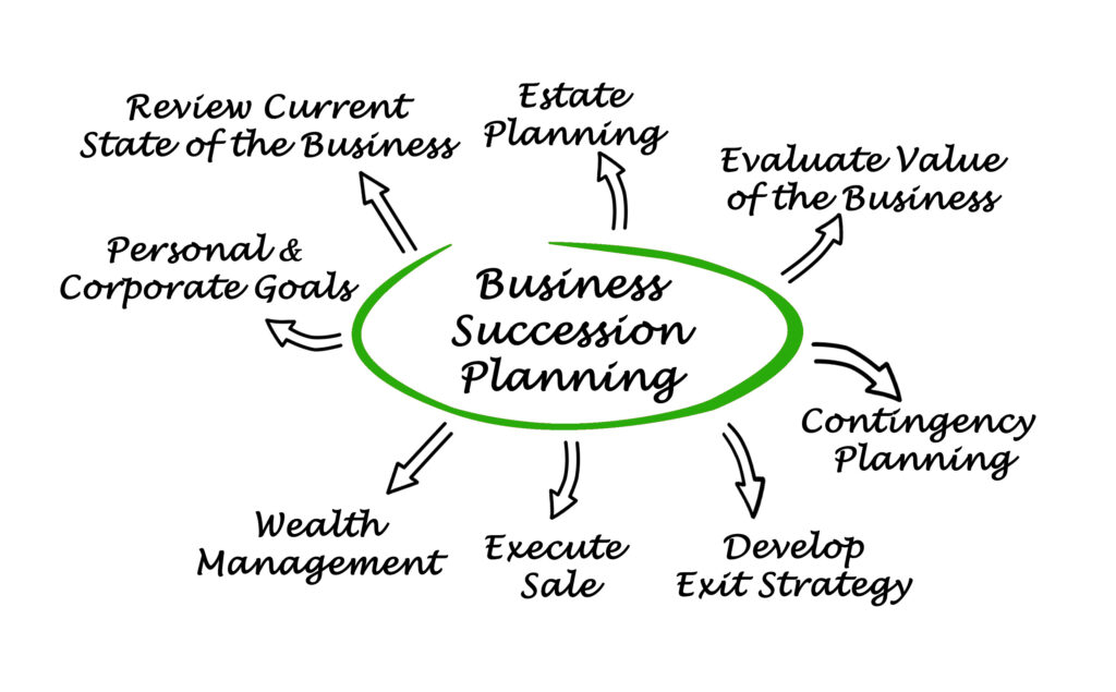 Business Succession Planning